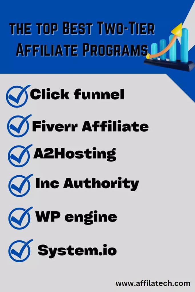 Top two-tier Affiliate programs,
How to become an Affiliate Marketer